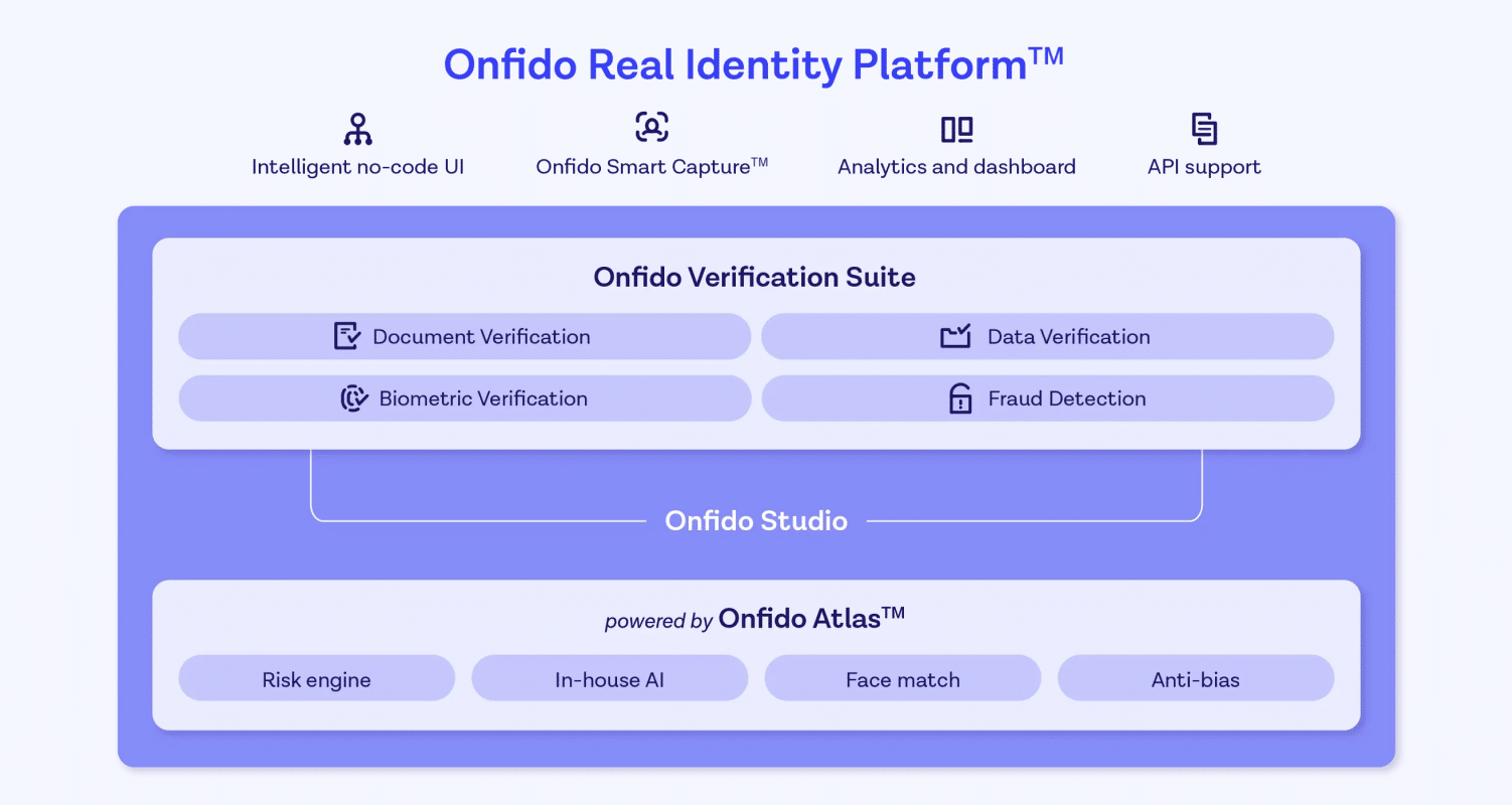 Onfido real identity platform blog image