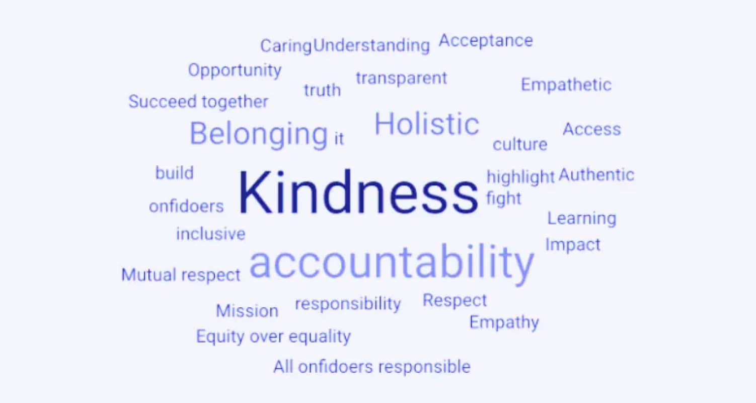 Kindness word cloud blog image