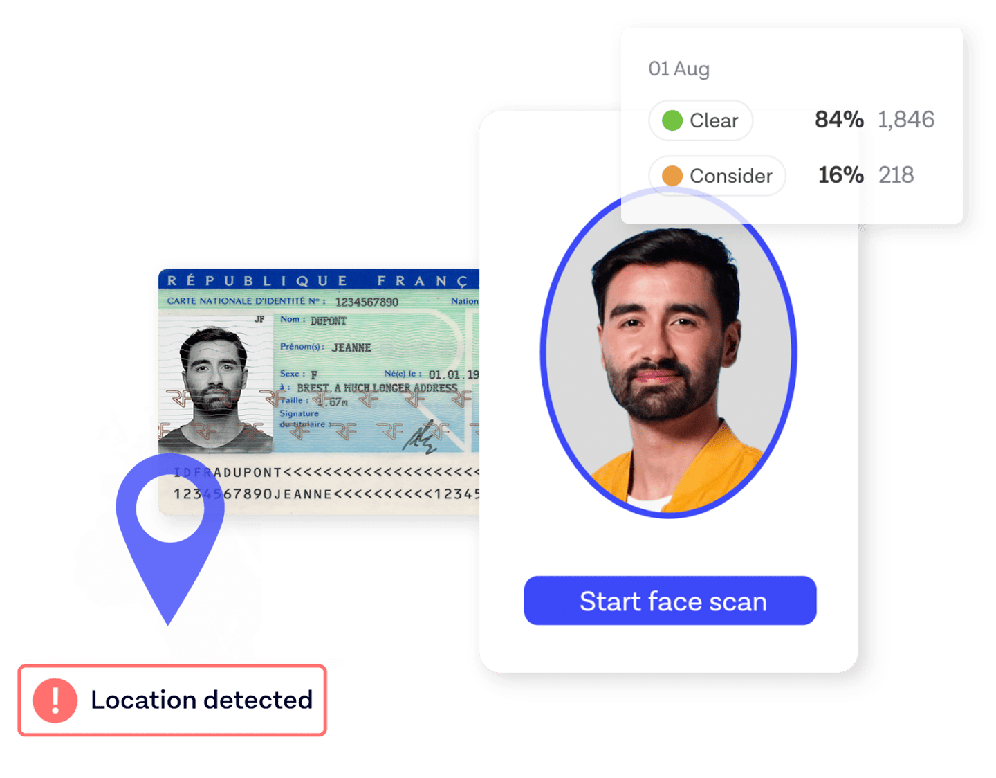 fraud signals image showing an ID, location and verification