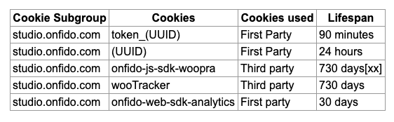 Hosted Services Cookie List