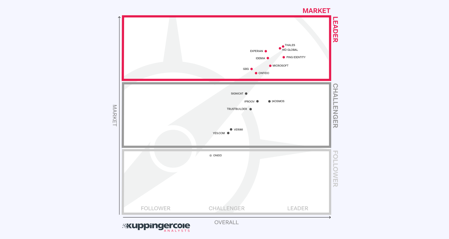 Market plot graph blog image