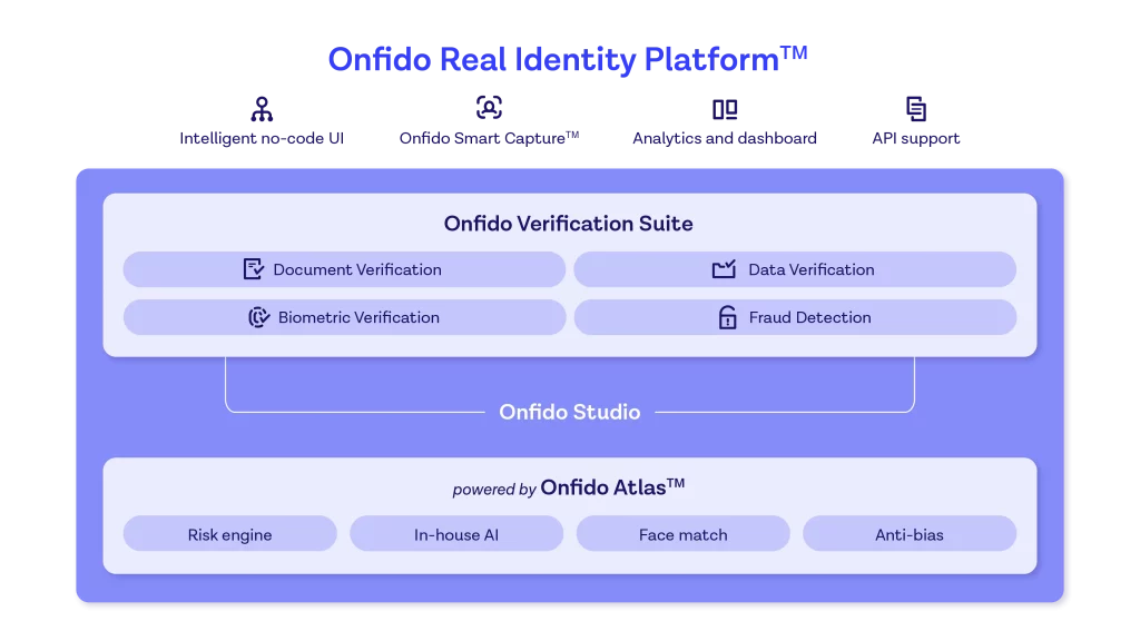 Onfido Real Identity Platform Scaled