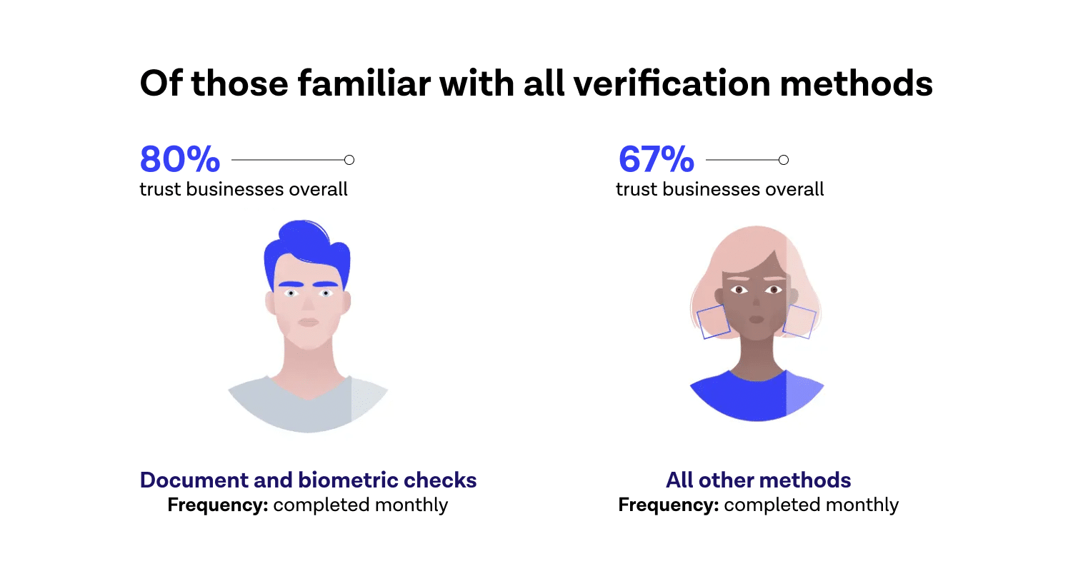 Familiar verification blog image