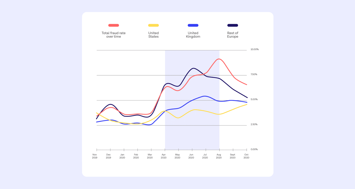 KYC graph blog image