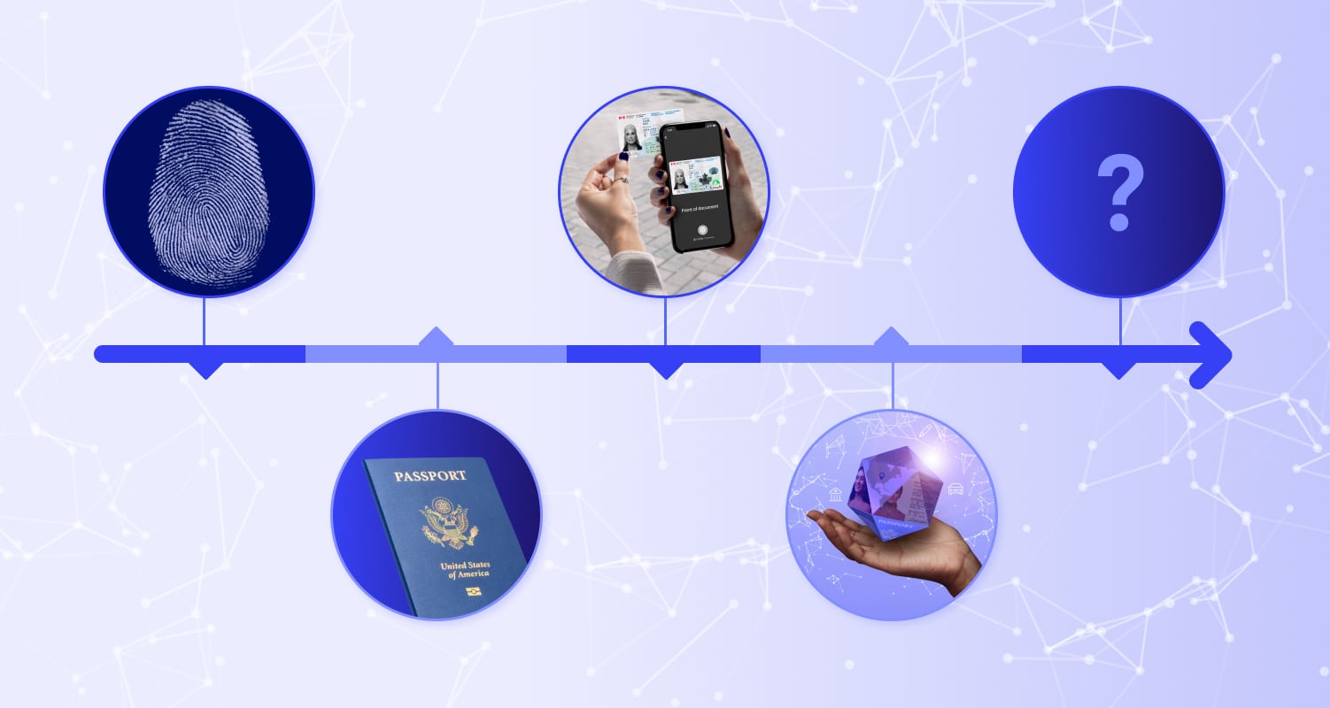 Digital ID timeline from analogue to digital verification methods.