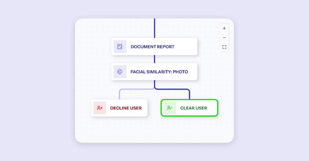 A document and biometric workflow.
